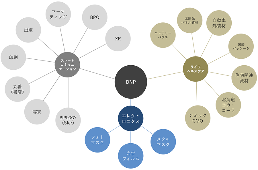 株主提案の背景②のイメージ画像