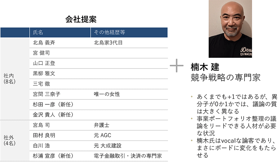 株主提案の概要のイメージ画像