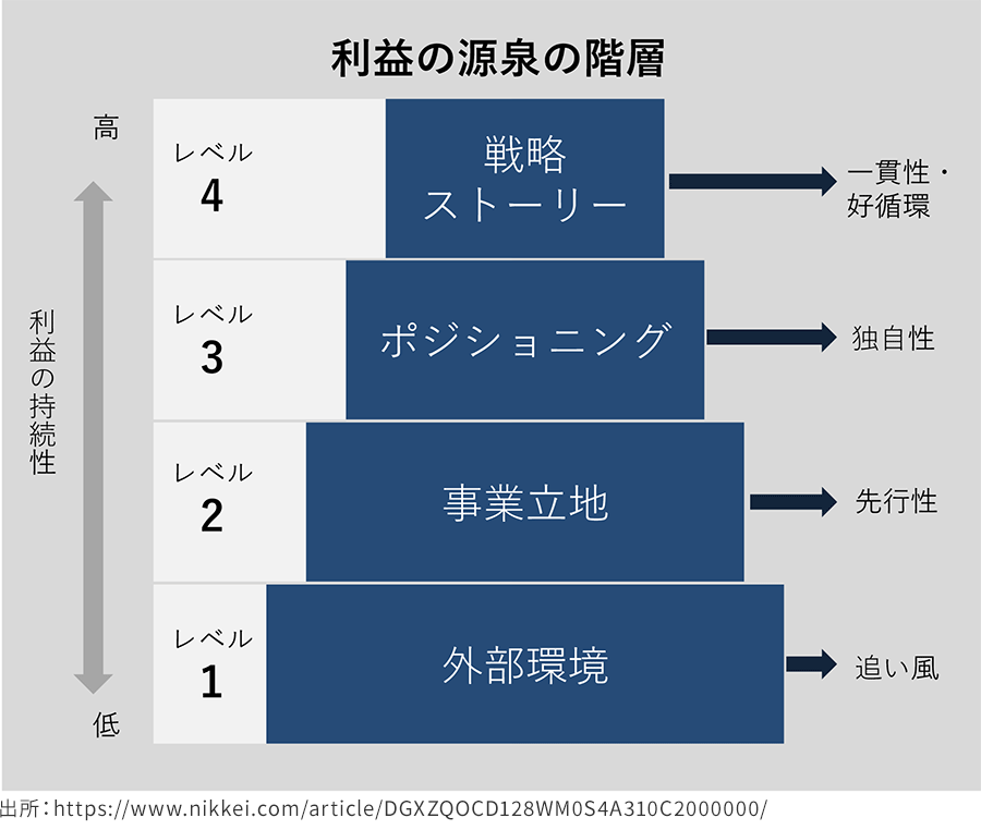 好調・日本企業、今後の戦略すべては経営者次第のイメージ画像